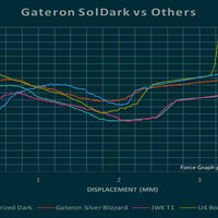 Gateron-SolDark-v-Others