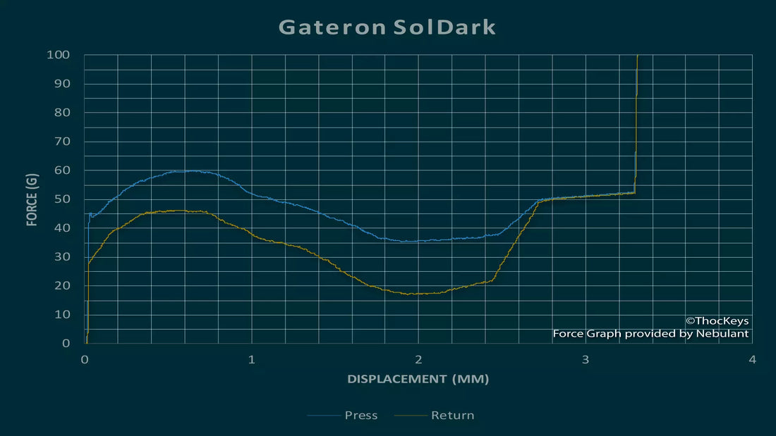 Gateron-SolDark