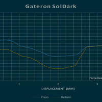 Gateron-SolDark